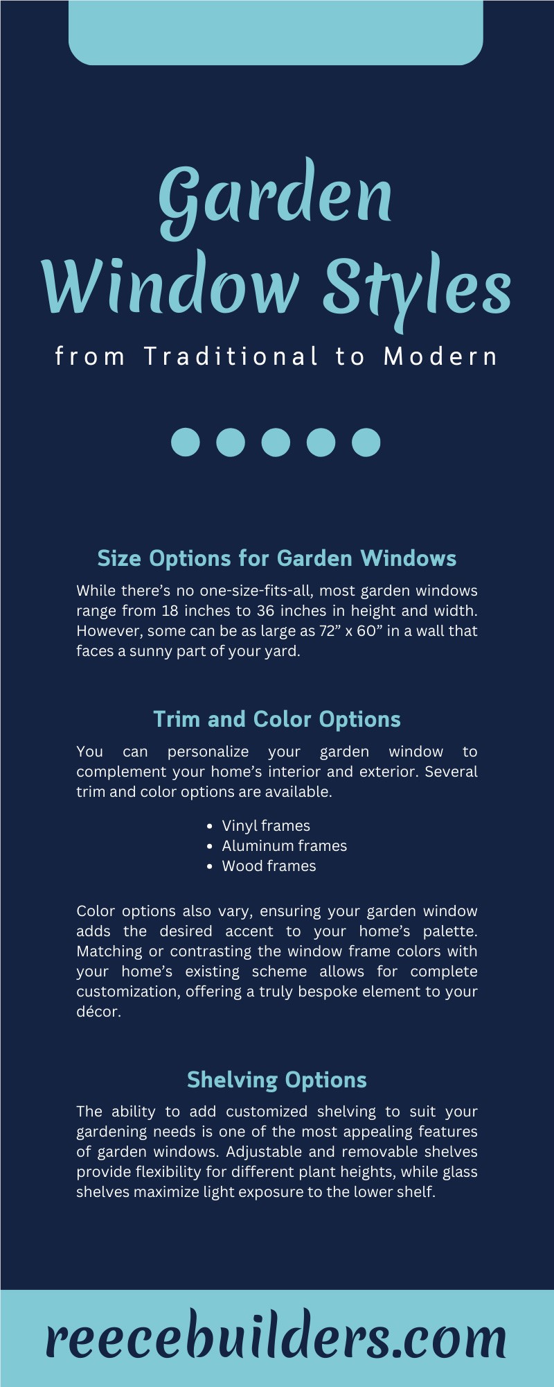 Garden Window Styles from Traditional to Modern