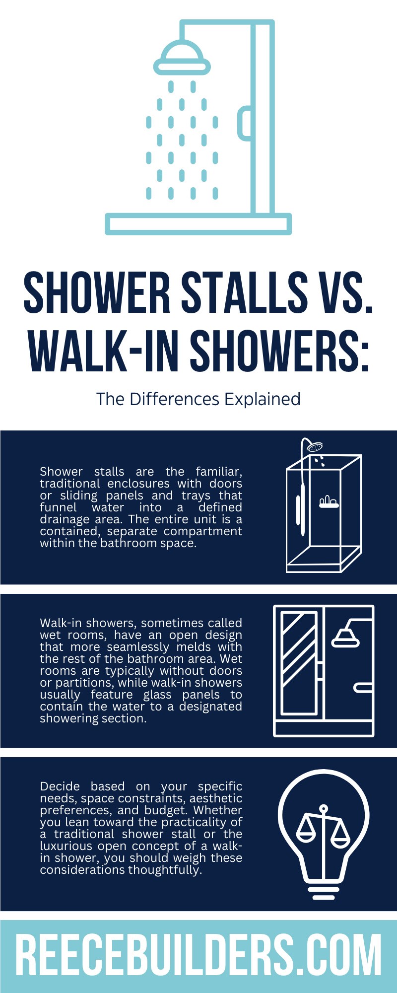 Shower Stalls vs. Walk-In Showers: The Differences Explained
